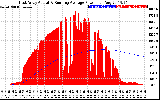 Solar PV/Inverter Performance East Array Actual & Running Average Power Output