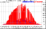 Solar PV/Inverter Performance Total PV Panel Power Output & Effective Solar Radiation