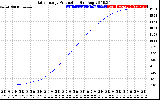 Solar PV/Inverter Performance Daily Energy Production