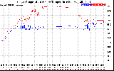 Solar PV/Inverter Performance Inverter Operating Temperature