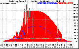 Solar PV/Inverter Performance West Array Power Output & Effective Solar Radiation