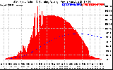 Solar PV/Inverter Performance West Array Actual & Running Average Power Output