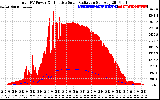 Solar PV/Inverter Performance Total PV Panel Power Output & Effective Solar Radiation