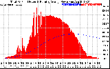 Solar PV/Inverter Performance Total PV Panel & Running Average Power Output