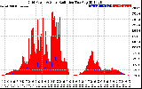 Solar PV/Inverter Performance Grid Power & Solar Radiation