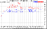 Solar PV/Inverter Performance Inverter Operating Temperature