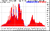 Solar PV/Inverter Performance Solar Radiation & Effective Solar Radiation per Minute