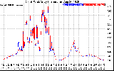 Solar PV/Inverter Performance Photovoltaic Panel Current Output