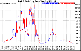 Solar PV/Inverter Performance Photovoltaic Panel Power Output