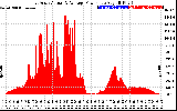 Solar PV/Inverter Performance East Array Actual & Average Power Output