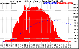 Solar PV/Inverter Performance East Array Actual & Running Average Power Output