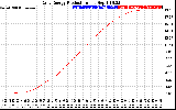 Solar PV/Inverter Performance Daily Energy Production