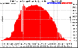 Solar PV/Inverter Performance Inverter Power Output