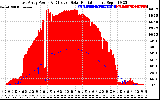 Solar PV/Inverter Performance East Array Power Output & Effective Solar Radiation