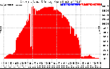 Solar PV/Inverter Performance East Array Actual & Average Power Output