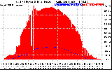 Solar PV/Inverter Performance Total PV Panel Power Output & Effective Solar Radiation