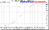 Solar PV/Inverter Performance Daily Energy Production