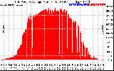 Solar PV/Inverter Performance Inverter Power Output