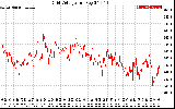 Solar PV/Inverter Performance Grid Voltage