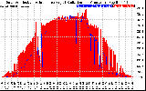 Solar PV/Inverter Performance Solar Radiation & Effective Solar Radiation per Minute