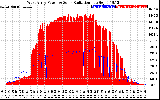 Solar PV/Inverter Performance West Array Power Output & Solar Radiation