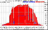 Solar PV/Inverter Performance West Array Power Output & Effective Solar Radiation