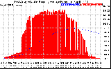 Solar PV/Inverter Performance West Array Actual & Running Average Power Output