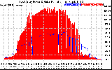 Solar PV/Inverter Performance East Array Power Output & Solar Radiation