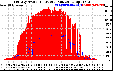 Solar PV/Inverter Performance East Array Power Output & Effective Solar Radiation