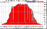 Solar PV/Inverter Performance Total PV Panel & Running Average Power Output