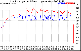 Solar PV/Inverter Performance Inverter Operating Temperature