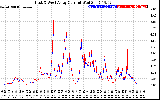 Solar PV/Inverter Performance Photovoltaic Panel Current Output