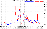 Solar PV/Inverter Performance Photovoltaic Panel Power Output