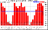 Solar PV/Inverter Performance Monthly Solar Energy Production