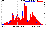 Solar PV/Inverter Performance Solar Radiation & Effective Solar Radiation per Minute