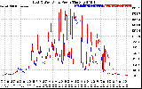 Solar PV/Inverter Performance Photovoltaic Panel Power Output