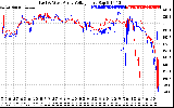 Solar PV/Inverter Performance Photovoltaic Panel Voltage Output