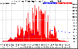 Solar PV/Inverter Performance East Array Actual & Running Average Power Output