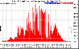 Solar PV/Inverter Performance Total PV Panel Power Output