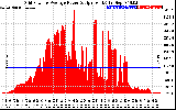 Solar PV/Inverter Performance Inverter Power Output