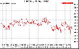 Solar PV/Inverter Performance Grid Voltage