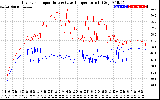 Solar PV/Inverter Performance Inverter Operating Temperature
