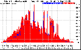 Solar PV/Inverter Performance Solar Radiation & Effective Solar Radiation per Minute