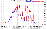 Solar PV/Inverter Performance Photovoltaic Panel Current Output