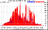 Solar PV/Inverter Performance West Array Power Output & Solar Radiation
