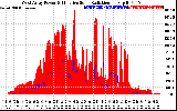 Solar PV/Inverter Performance West Array Power Output & Effective Solar Radiation