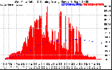 Solar PV/Inverter Performance West Array Actual & Running Average Power Output