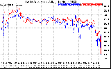 Solar PV/Inverter Performance Photovoltaic Panel Voltage Output