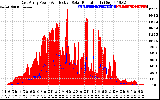 Solar PV/Inverter Performance East Array Power Output & Effective Solar Radiation