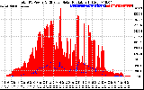 Solar PV/Inverter Performance Total PV Panel Power Output & Effective Solar Radiation